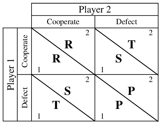 prisoner's dilemma in white hat seo 