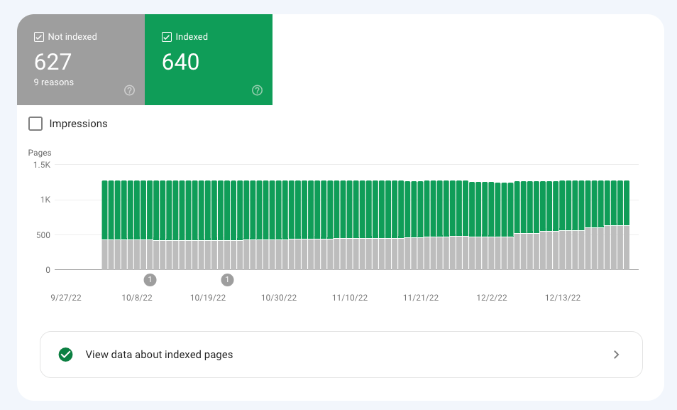 Google search console page deindexation 