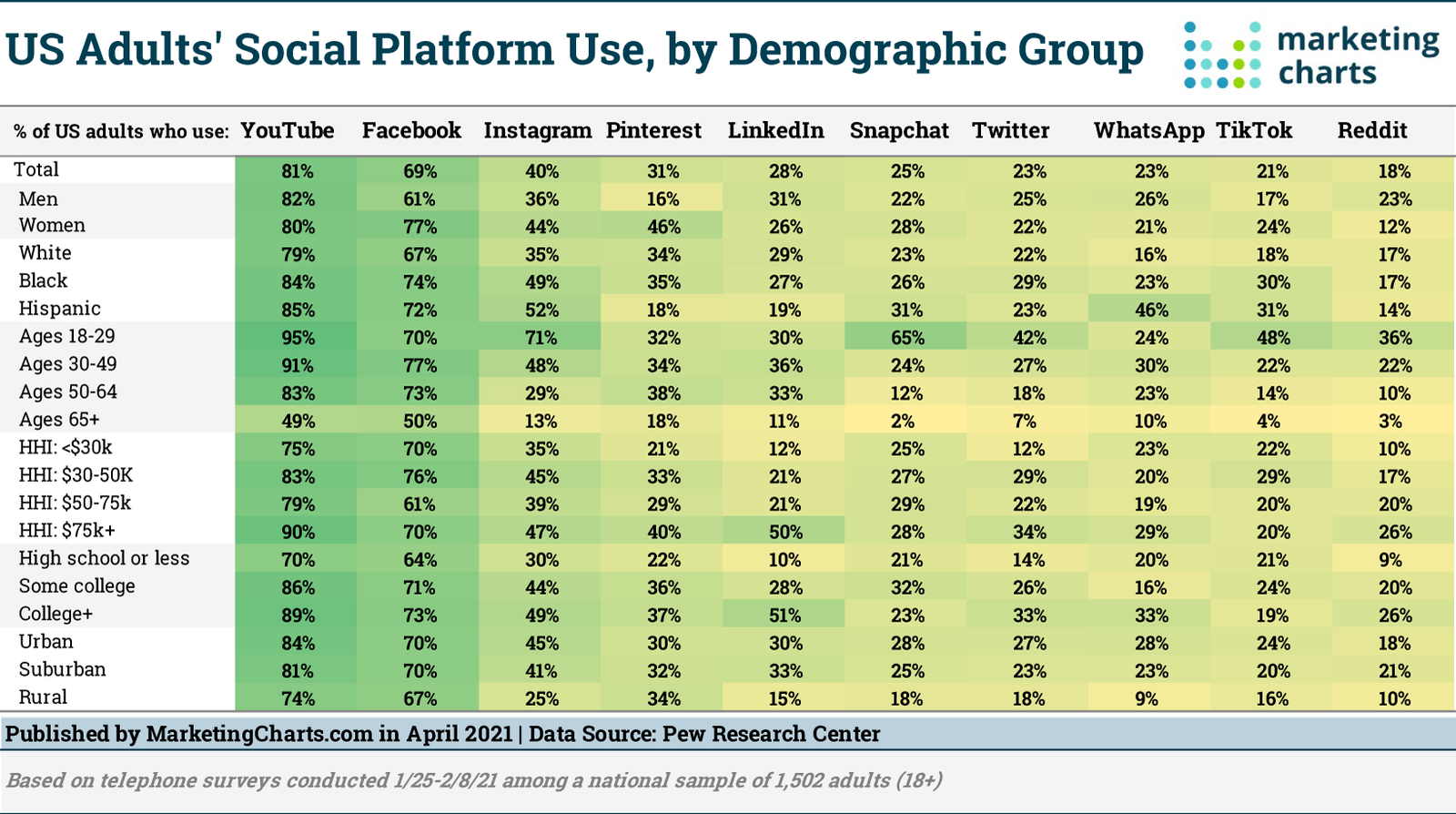 social media marketing diversification 