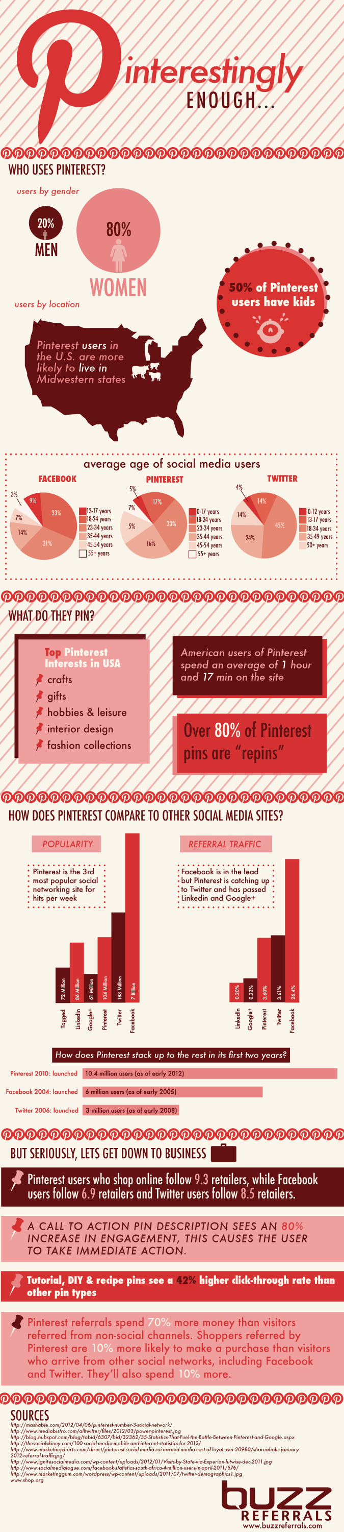 social signals social media 