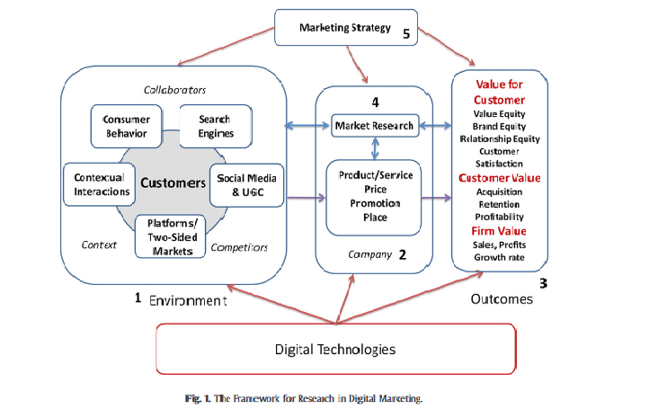 research for digital marketing agencies 