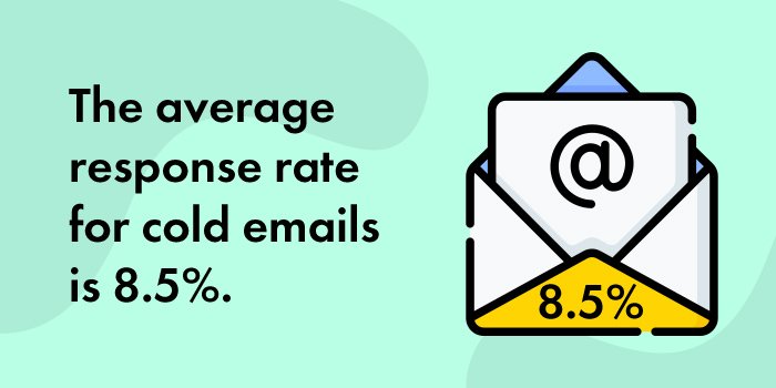 average response rate for cold emails