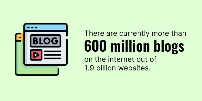 Number of blogs worldwide