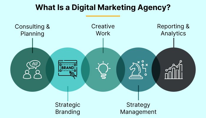 What Is a Digital Marketing Agency?