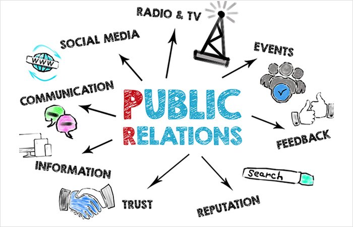 What is PR?