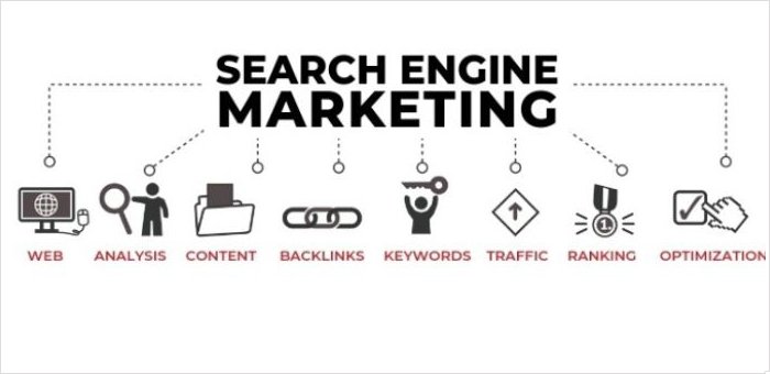 SEM Search Engine Marketing