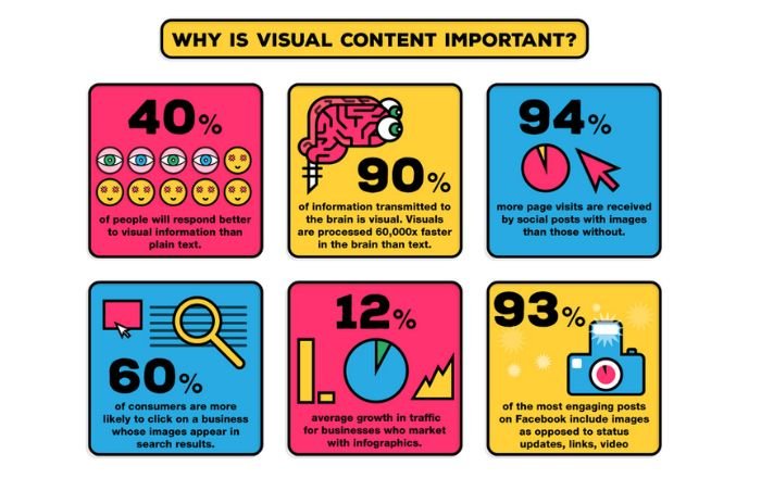 Why is visual content important in event marketing