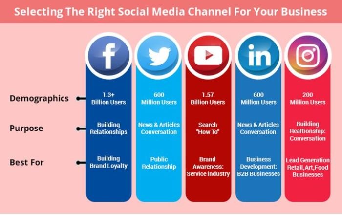 Utilizing social media effectively