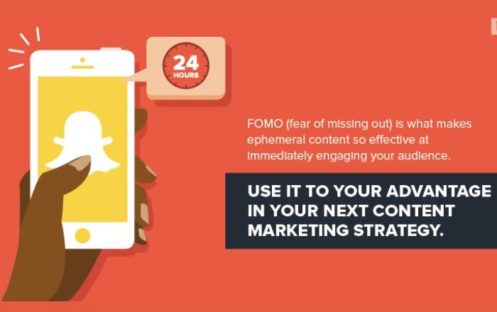 Using FOMO in your advantage