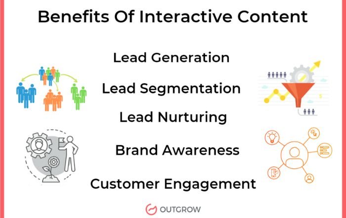 Benefits of interactive content
