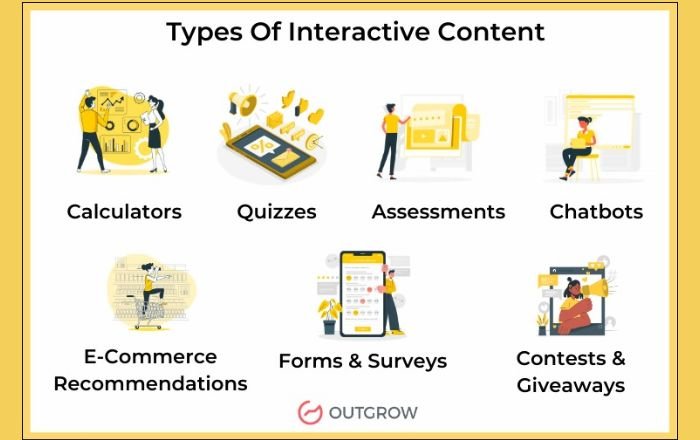 Types of Interactive Content