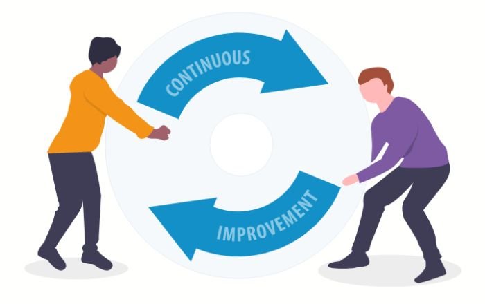Continous improvement in your content