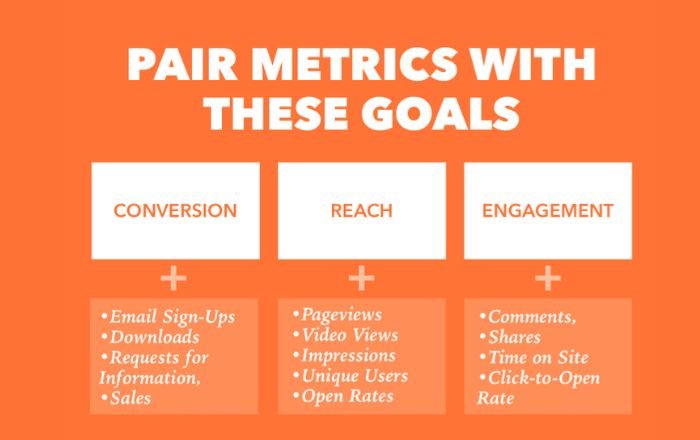 Define your goals and objectives
