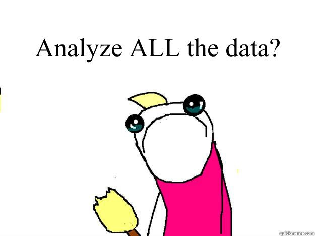 Analyzing data