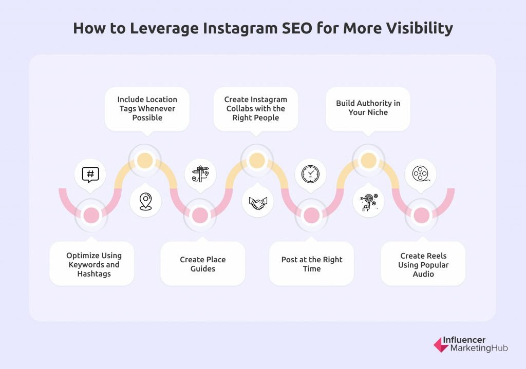 Leverage SEO for Better Visibility