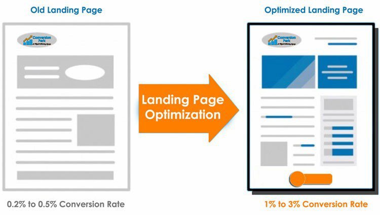Optimize Your Landing Pages