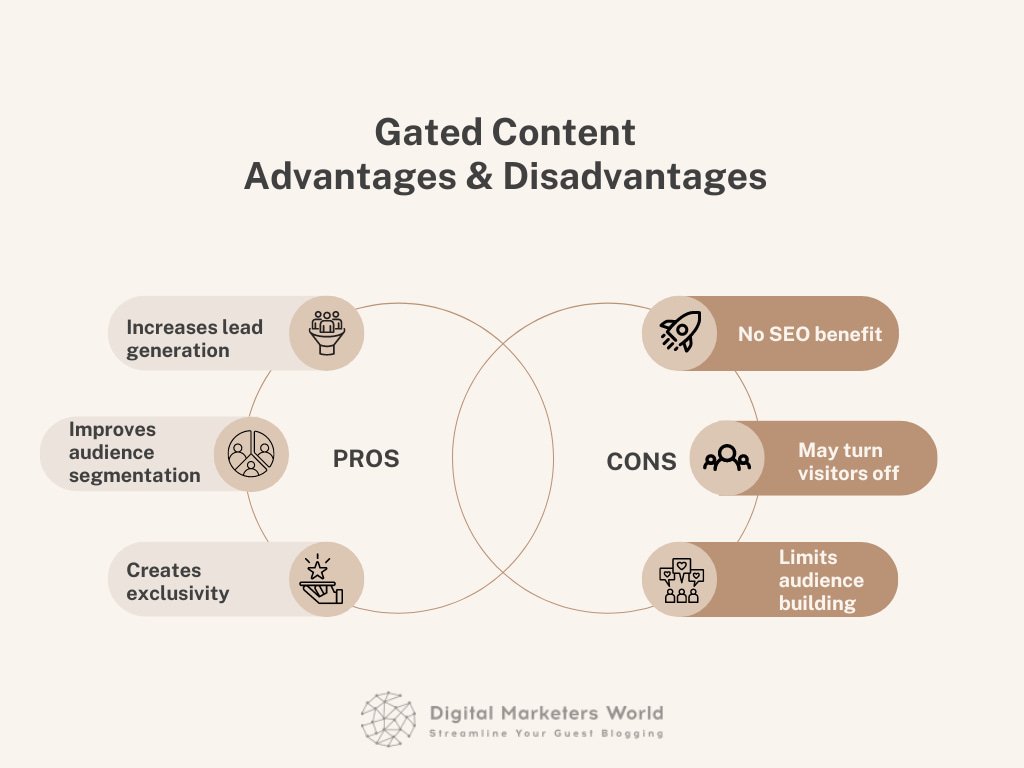 Understand Your Audience Tips for Gating Your Content