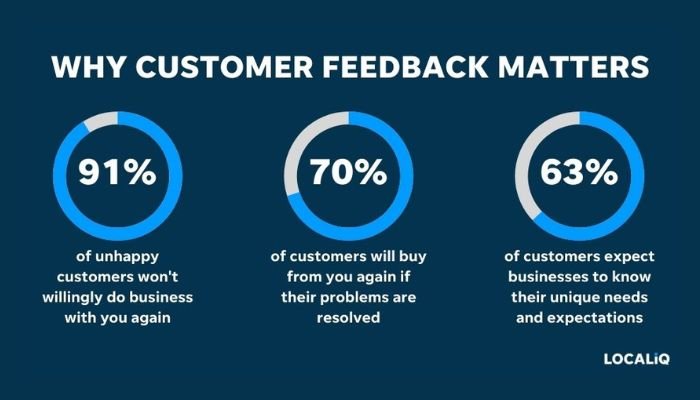 Why customer feedback matters