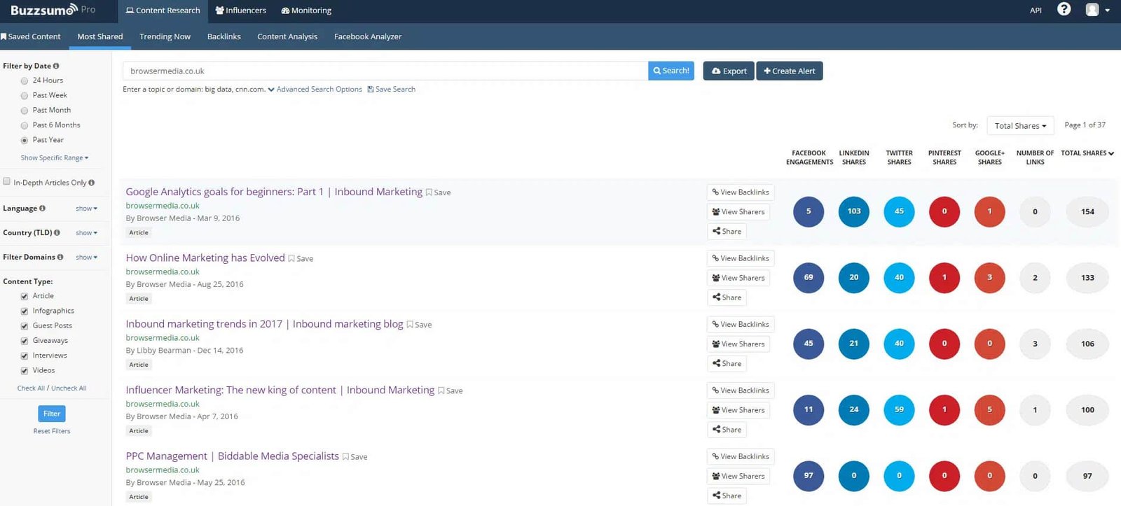 BuzzSumo Powerful B2B Content Marketing Platforms To Enhance Your Business