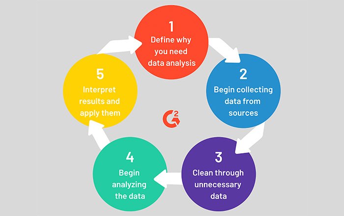 Steps-in-Conducting-Content-Marketing-Assessments
