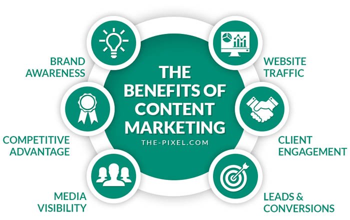 Benefits-of-Content-Marketing-Assessments