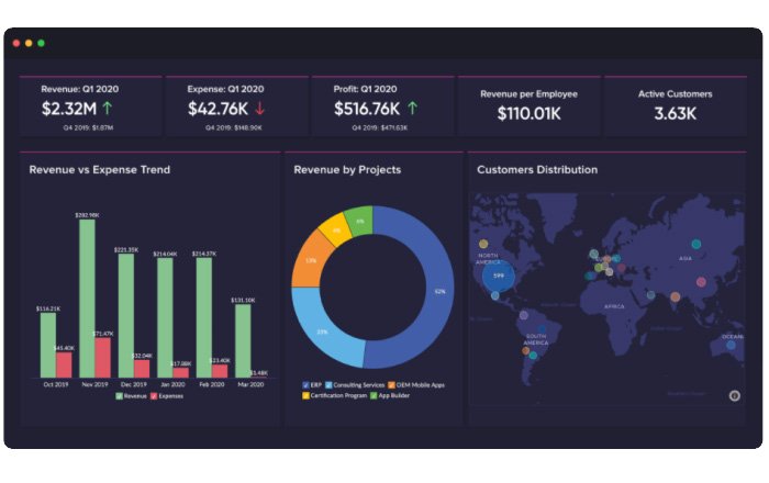Common-Tools-Used-in-Content-Marketing-Assessments