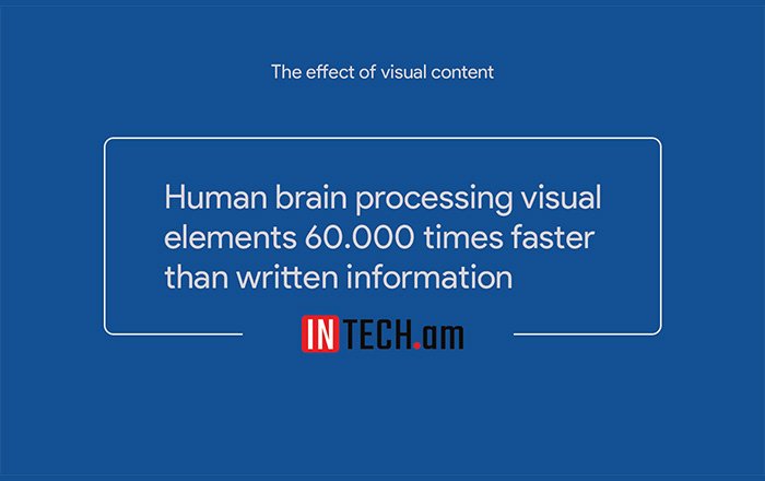 The-Power-of-Visual-Content