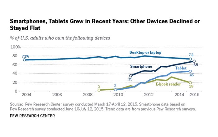 Mobile-and-Visual-Content