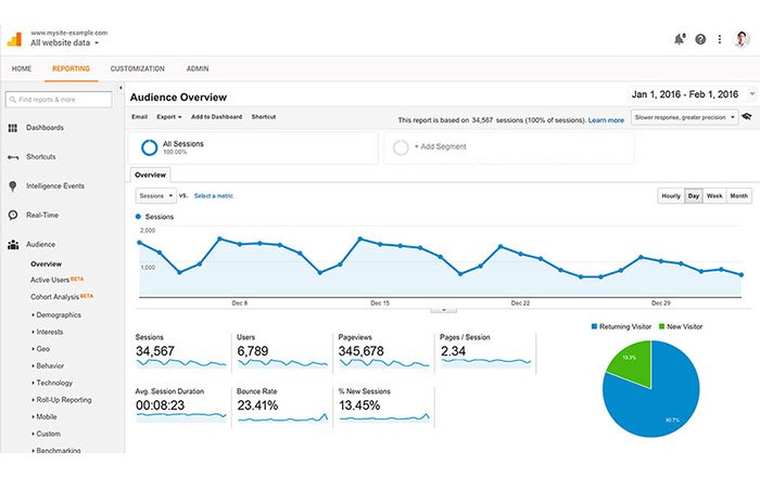 Visual-Content-and-Website-Engagement