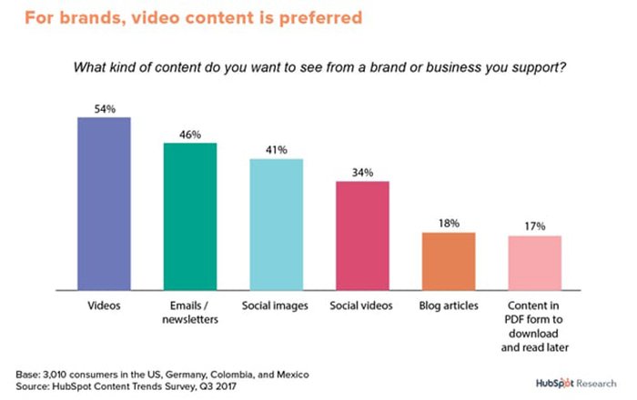 Visual-Content-and-Branding