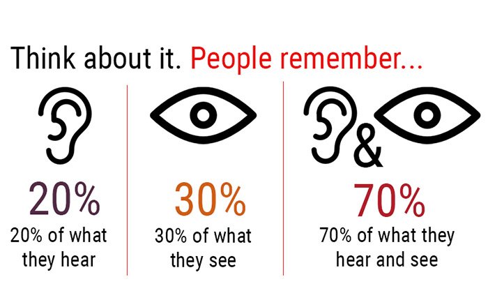 Video-Content-Marketing