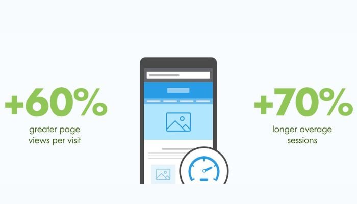 Optimize for mobile and page speed