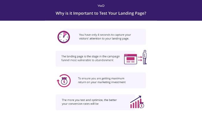 Importance of testing your landing page