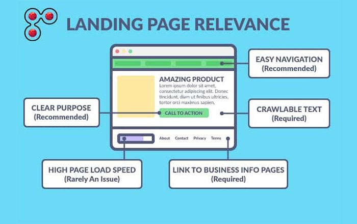 Landing-Pages-Relevance