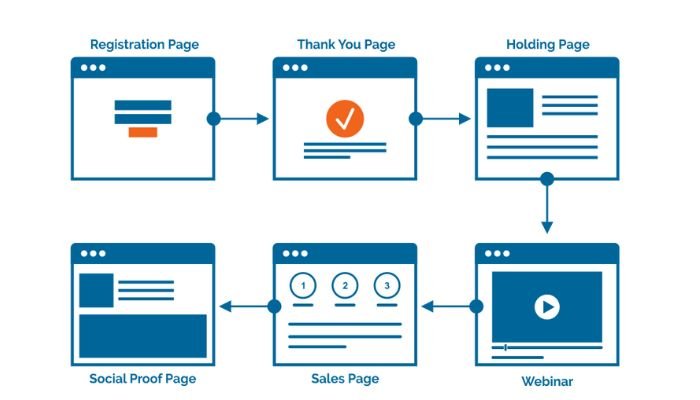 Guide to selling online courses