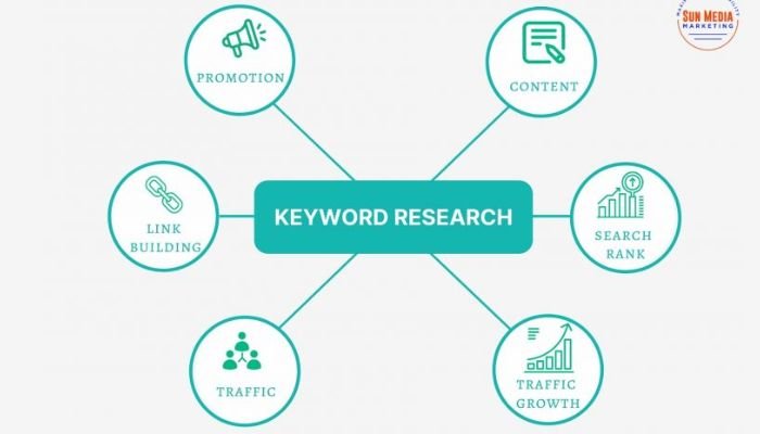 Keyword research for seo