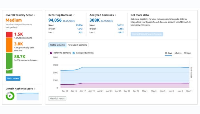 content marketing metrics