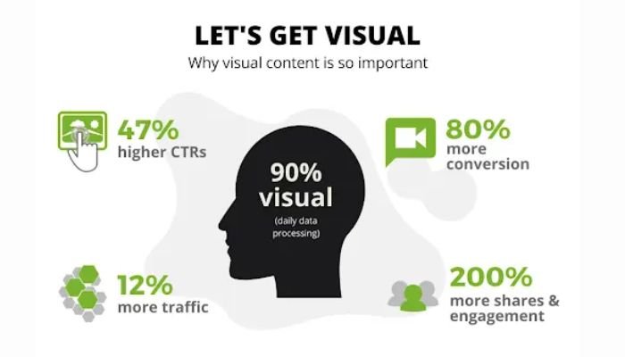Importance of visual appeal in content