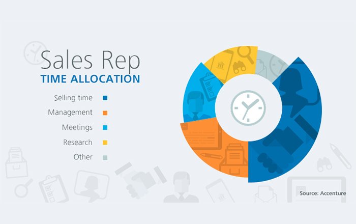 Improved Efficiency and Productivity
