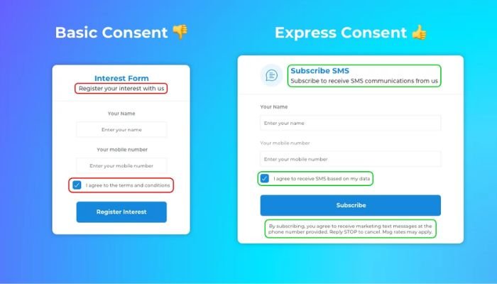 Basic consent vs Express consent