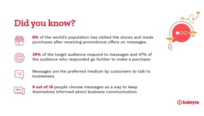 Benefits of Text messaging marketing