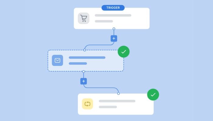 Automation of sales activities and workflows