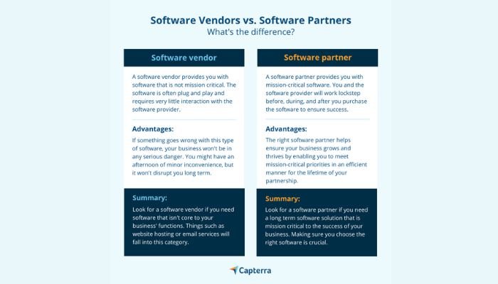 Software vendors vs. Software partners