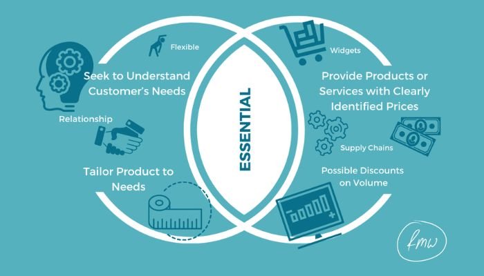 Partnership vs. Vendor