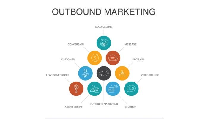 Outbound marketing strategies