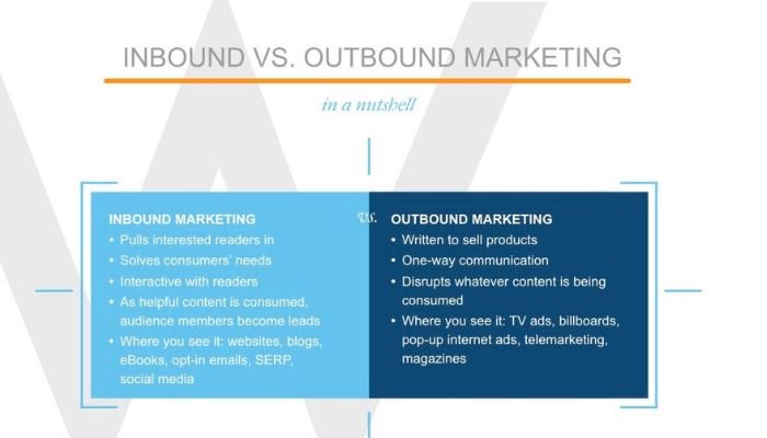 Inbound vs Outbound marketing