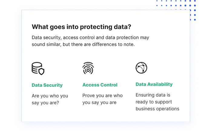 Ensuring Compliance with Client Data Protection
