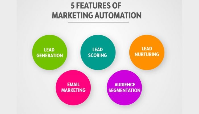 5 features of marketing automation