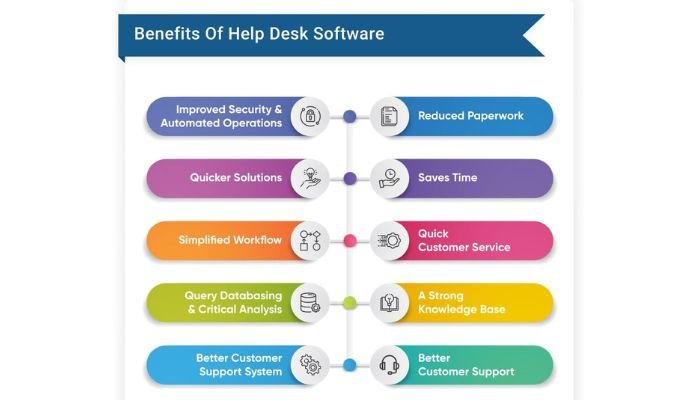 Benefits of help desk software