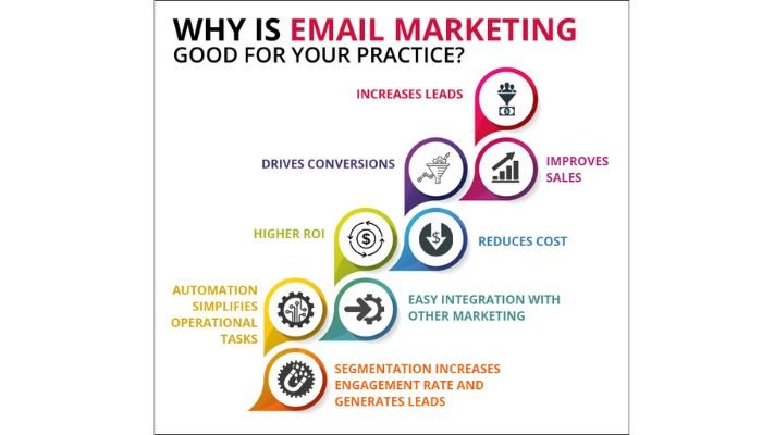 Email Marketing good for your practice